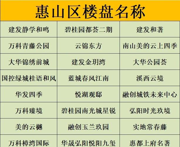 _万达江南明珠户型图_万达明珠房价