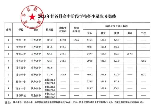 天水开学延迟消息_天水市开学时间2021下半年_